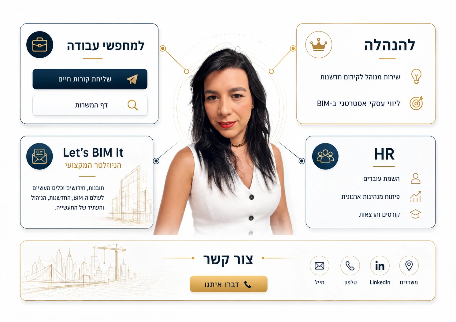 מפת השירותים של BIM Talents